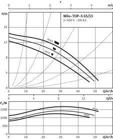 Циркуляционный насос Wilo Top-S 65/15 DM PN6/10 в Волгограде 3