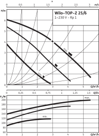 Циркуляционный насос Wilo Top-Z 25/6 EM PN6/10 в Волгограде 2