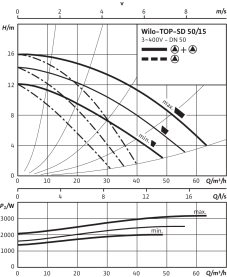 Циркуляционный насос Wilo Top-SD 50/15 DM PN6/10 в Волгограде 4