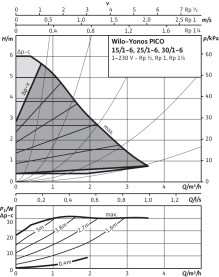 Циркуляционный насос Wilo Yonos Pico 25/1-6-130 с электронным управлением в Волгограде 3