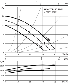 Циркуляционный насос Wilo Top-SD 50/15 DM PN6/10 в Волгограде 3