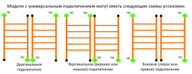 Полотенцесушитель Двин электрический K (1 - 1/2) 100/50 в Волгограде 1