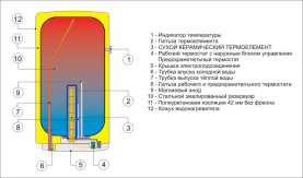 Водонагреватель накопительный вертикальный, навесной OKCE 100 Drazice 1108108101 в Волгограде 3