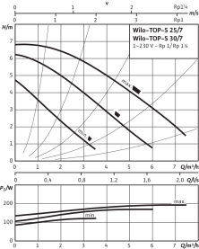 Насос циркуляционный Wilo TOP-S 30/7 EM PN6/10 мокрый ротор в Волгограде 2