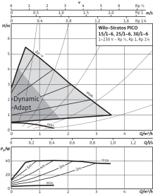 Циркуляционный насос Wilo Stratos PICO 25/1-6 в Волгограде 3