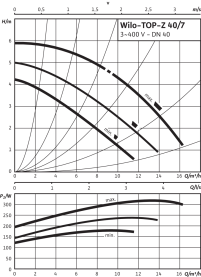 Циркуляционный насос Wilo Top-Z 40/7 DM PN6/10 GG в Волгограде 3