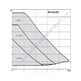 Насос циркуляционный с мокрым ротором YONOS PICO 25/1-6 PN6 1х230В/50 Гц Wilo 4215515 в Волгограде 1