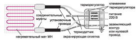 Комплект для электрического теплого пола "Теплолюкс MiNi" МН-155-1,00 в Волгограде 2