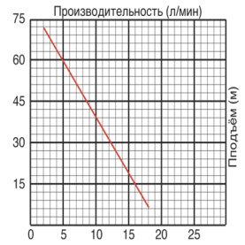 Насос вибрационный Jemix XVM 60 B/20, 0,25 кВт, нижний забор воды в Волгограде 2