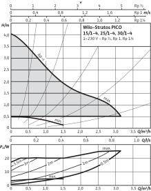 Циркуляционный насос Wilo Stratos PICO 30/1-4 в Волгограде 2