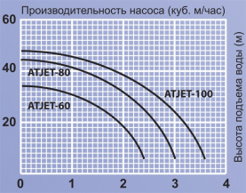 Автоматическая насосная станция Jemix ATJET-100 750 Вт в Волгограде 1